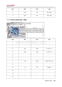 2024北京BJ40针脚图-车身域控制器（BDC）端子图