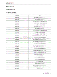 2024北京BJ40城市猎人-46.1.1  发动机控制模块