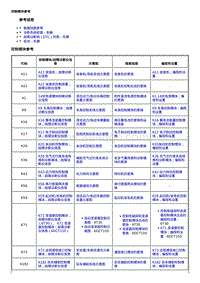 2021科鲁泽维修手册-诊断概述 起始点和编程