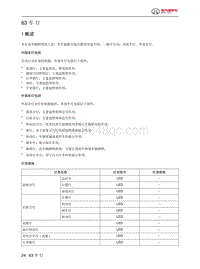 2021北京BJ40刀锋英雄-63 车 灯