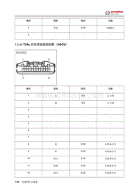 2024北京BJ40针脚图-自动驾驶域控制器（ADCU）端子图