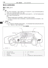 2022雷克萨斯NX系列-噪音主动控制系统