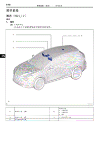 2022年NX400h 新车特征-照明系统