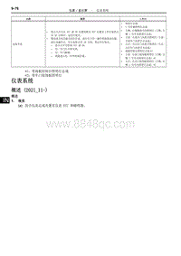 2022年NX400h 新车特征-仪表系统