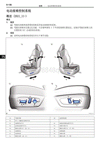 2022年NX400h 新车特征-电动座椅控制系统