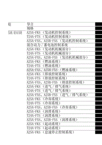 2022雷克萨斯NX系列-00 总目录