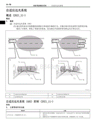 2022年NX400h 新车特征-自适应远光系统