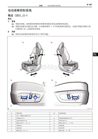 2022雷克萨斯NX系列-电动座椅控制系统