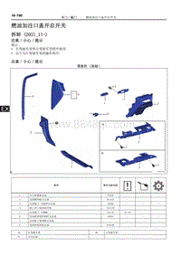 2022雷克萨斯NX系列-燃油加注口盖开启开关