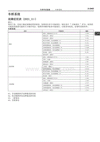 2022雷克萨斯NX系列-车桥系统