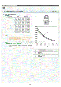 2022年LC500h维修手册-车内温度传感器检查