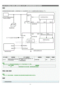 2022年LC500h维修手册-副蓄电池系统B22F0维修指南