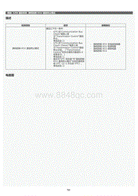 2022年LC500h维修手册-CAN 通信系统换档控制 ECU 通信终止模式