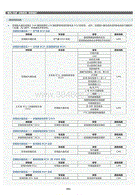 2022年LC500h维修手册-空调系统系统维修指南