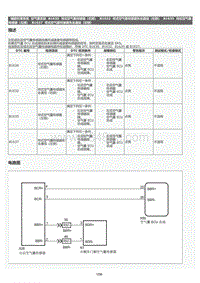 2022年LC500h维修手册-空气囊系统B1630描述