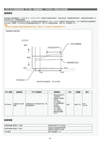2022年LC500h维修手册-SFI 系统（带炭罐泵模块）P050B00监视维修指南