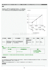 2022年LC500h维修手册-SFI 系统（带炭罐泵模块）P010511维修指南