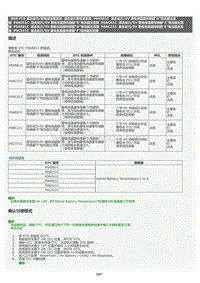 2022年LC500h维修手册-混合动力蓄电池系统P0A9B1C确认行驶模式