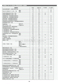 2022年LC500h维修手册-10013_8GR-FXS 混合动力蓄电池控制系统扭矩规格