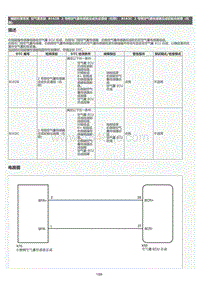 2022年LC500h维修手册-空气囊系统B162B描述