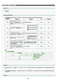 2022年LC500h维修手册-碰撞预测系统诊断系统