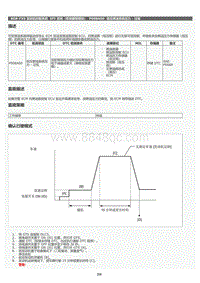 2022年LC500h维修手册-SFI 系统（带炭罐泵模块）P008A00维修指南