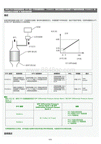 2022年LC500h维修手册-SFI 系统（不带炭罐泵模块）P245211维修指南
