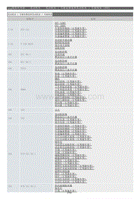 2022年LC500h-发动机室_发动机室 1 号继电器盒和发动机室 1 号接线盒（右驾驶车型）