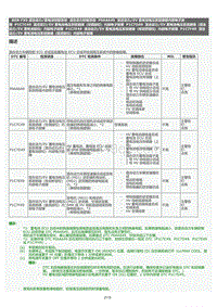 2022年LC500h维修手册-混合动力控制系统P0AA649电路图