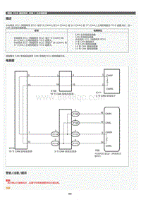 2022年LC500h维修手册-CAN 通信系统总线 1 主总线断路