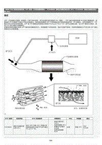 2022年LC500h维修手册-SFI 系统（不带炭罐泵模块）P244B00维修指南
