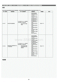 2022年LC500h维修手册-仪表系统B1507维修指南