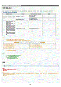 2022年LC500h维修手册-前排座椅侧空气囊总成拆卸