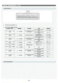 2022年LC500h维修手册-座椅安全带警告系统ECU 端子