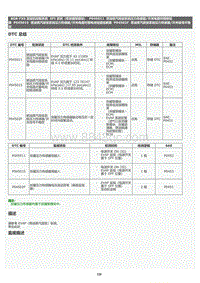 2022年LC500h维修手册-SFI 系统（带炭罐泵模块）P045011DTC 总结