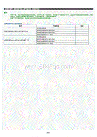 2022年LC500h维修手册-座椅安全带张力调节器系统故障症状表