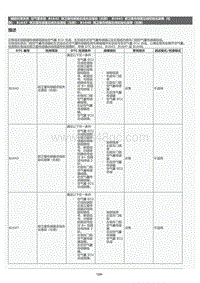 2022年LC500h维修手册-空气囊系统B1642描述