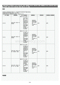 2022年LC500h维修手册-空气囊系统B1820描述