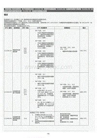 2022年LC500h维修手册-电子控制制动系统C123434维修指南