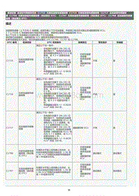 2022年LC500h维修手册-自适应可调悬架系统C1715维修指南