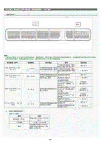 2022年LC500h维修手册-燃油加注口盖开启器系统（带炭罐泵模块）ECU 端子