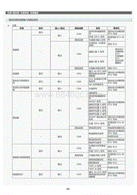 2022年LC500h维修手册-仪表系统系统维修指南