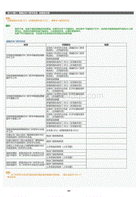 2022年LC500h维修手册-隐藏式车门把手系统故障症状表