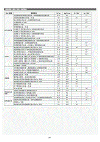 2022年LC500h维修手册-10092_暖风空调扭矩规格