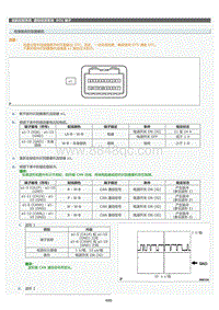 2022年LC500h维修手册-路标侦测系统ECU 端子