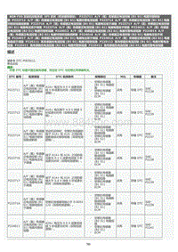 2022年LC500h维修手册-SFI 系统（带炭罐泵模块）P223711维修指南