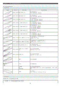 2022年LC500h-0_5_导言_端子和连接器维修程序