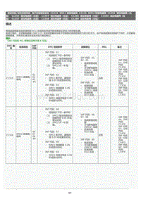 2022年LC500h维修手册-电子控制制动系统C1315维修指南