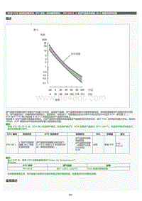 2022年LC500h维修手册-SFI 系统（带炭罐泵模块）P011011维修指南