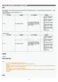 2022年LC500h维修手册-电动车窗控制系统B2311维修指南